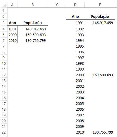 Interpolação Linear No Excel | Excel Simples