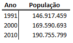 Interpolação Linear No Excel | Excel Simples