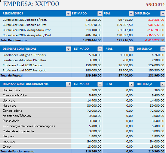 Planilha De Orçamento Empresarial Em Excel 4 0 Luz P 7943