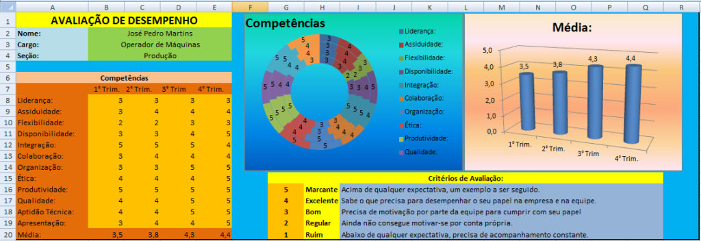 Planilha Avaliação de Desempenho Colaboradores Excel Simples