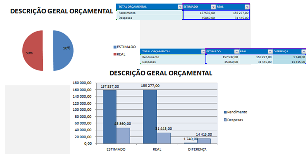 Planilha de Orçamento Empresarial (Download) - Excel Simples
