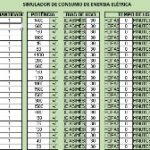 Consumo