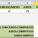 juros